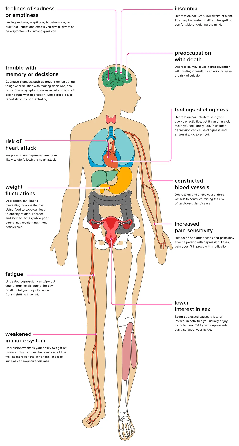 Buy Prozac, buy paxil , buy Zoloft, Depression treatment, buy Antidepressants , Antidepressants.