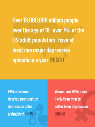 Buy Prozac, buy paxil , buy zoloft, Depression treatment, buy Antidepressants , Antidepressants.  