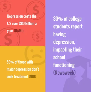 Buy Prozac, buy paxil , buy zoloft, Depression treatment, buy Antidepressants , Antidepressants.  