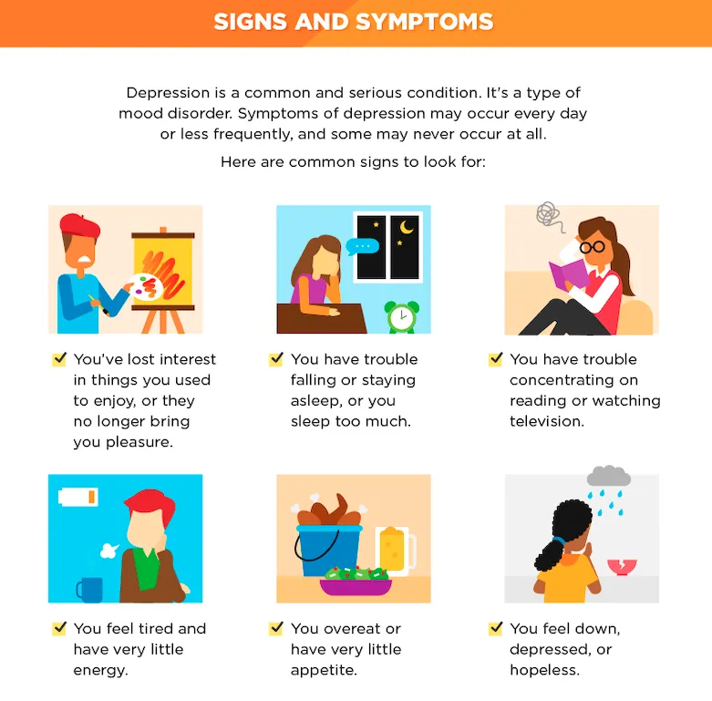 Some symptoms and signs of depression are very outward while others are sub...