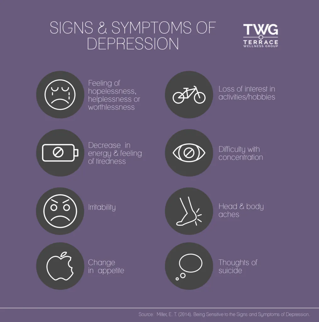 depression,depression symptoms,depression symptoms,depression bipolar